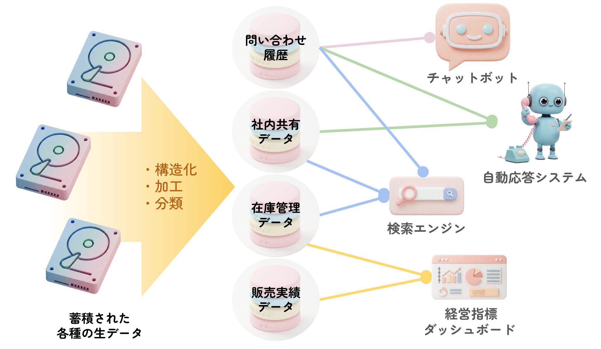 システム全体のイメージ