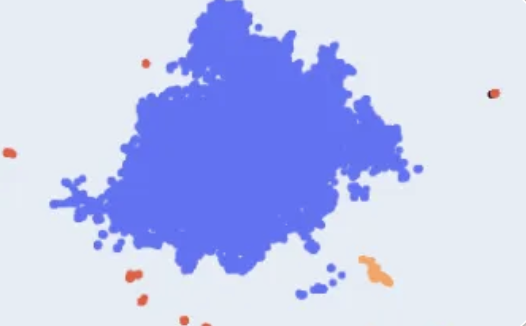 ドリルダウン分析（散布図）