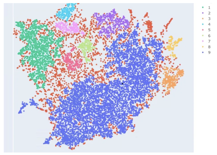 クラスタ散布図