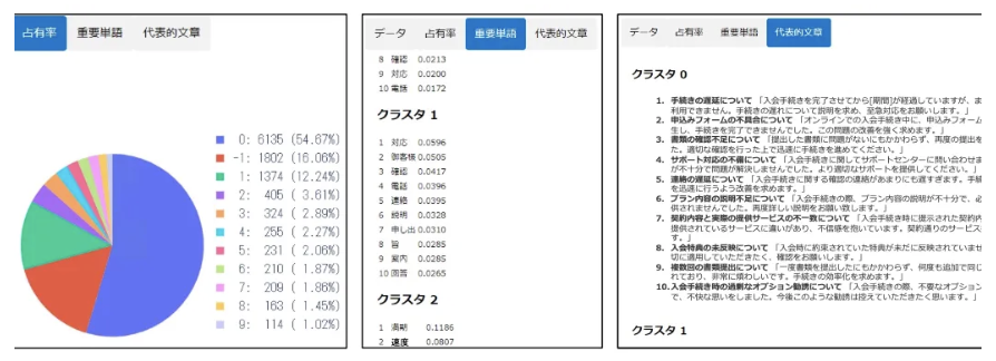 各クラスタの特徴