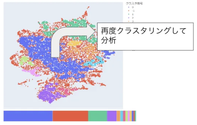ドリルダウン分析
