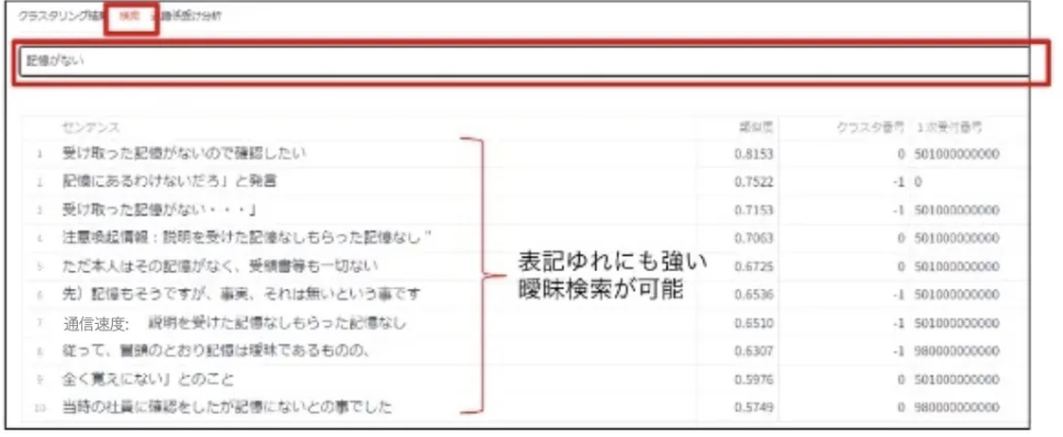 類似文検索