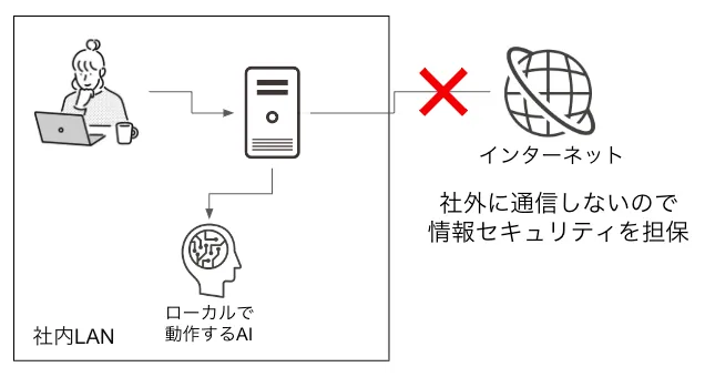 セキュリティのイメージ
