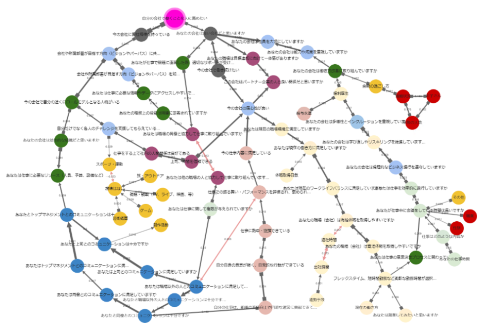 ネットワーク図イメージ