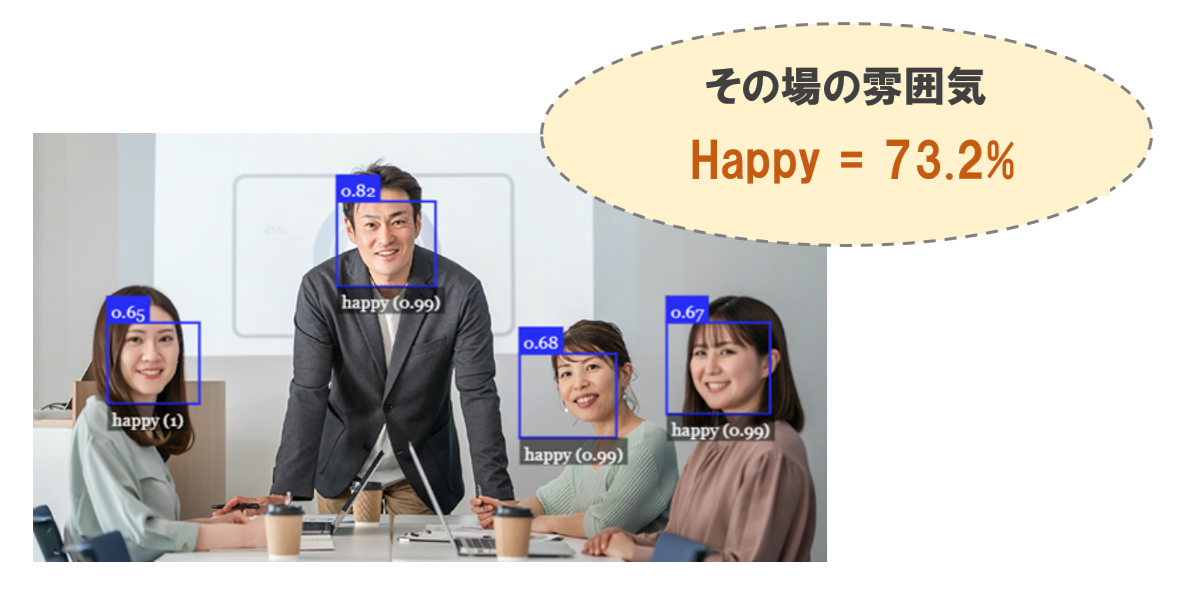 表情パラメータ（複数の人）