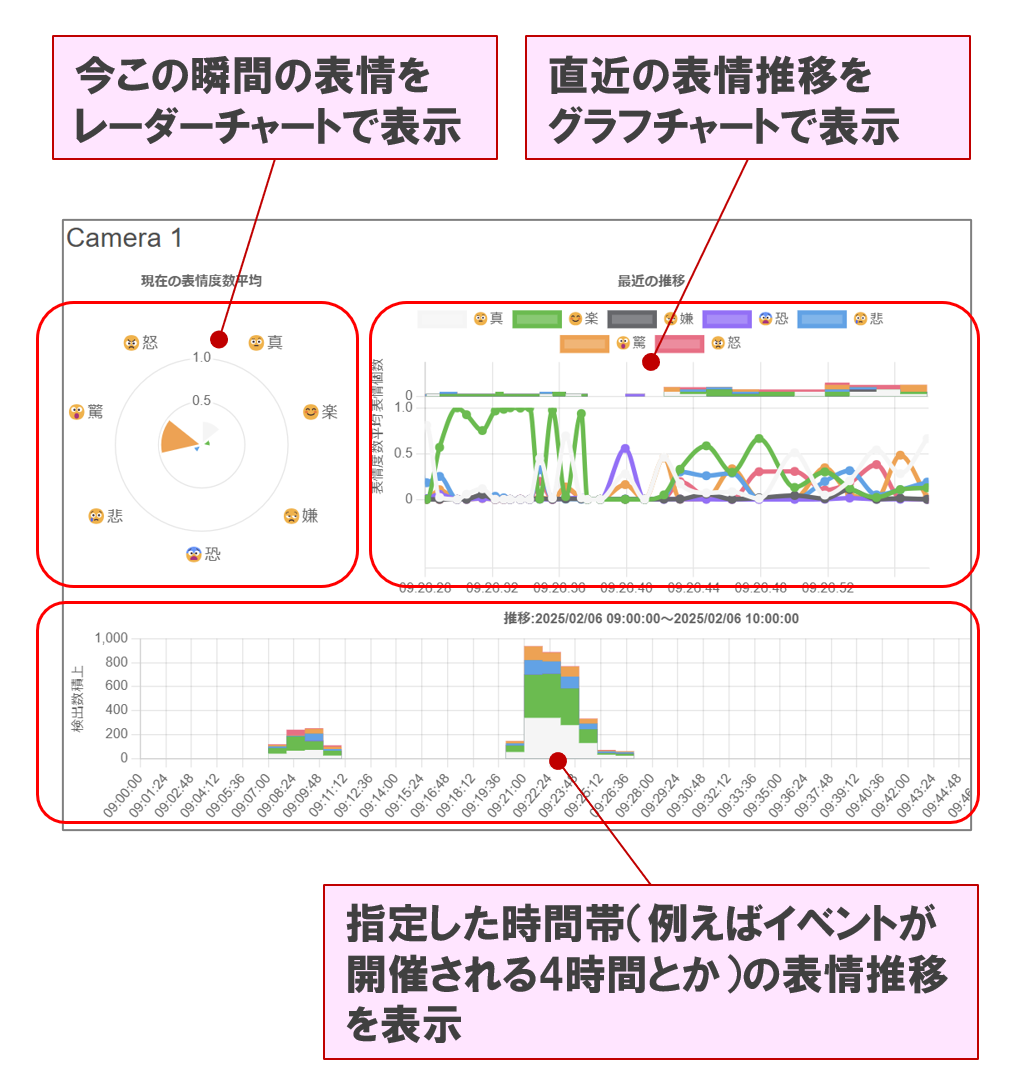 グラフチャート