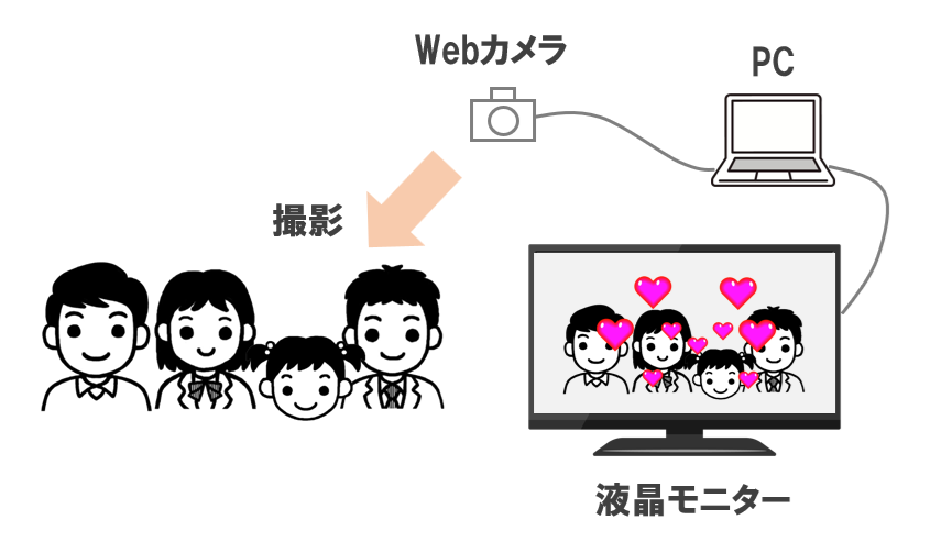 SmileMagicシステム構成