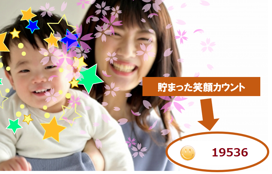 顔画像の認識